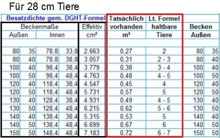 2011-04-11_2010-11-10_Besatzdichte